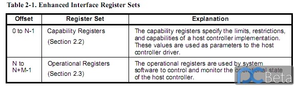 REGISTERS.JPG